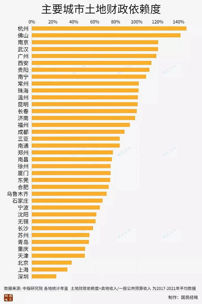 中国房地产市场：郑州绝望，杭州懂了，南京怕了（组图） - 2