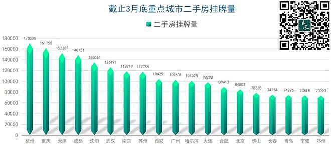 中国房地产市场：郑州绝望，杭州懂了，南京怕了（组图） - 6