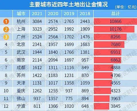 中国房地产市场：郑州绝望，杭州懂了，南京怕了（组图） - 3