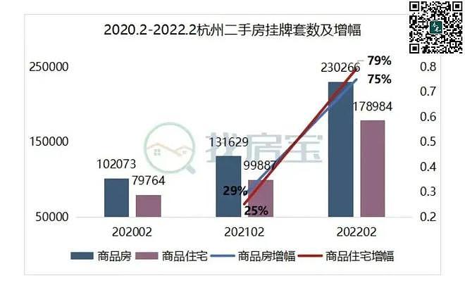 中国房地产市场：郑州绝望，杭州懂了，南京怕了（组图） - 5