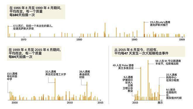 枪手只有18岁，美国大屠杀者为何越来越年轻？（组图） - 16