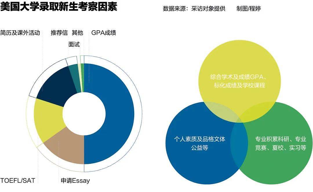 受疫情影响AP考试取消：中国考生梦断藤校？（组图） - 2