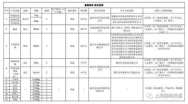 上海保供物资供应商“爆阳”了还在接单？官方回应 （组图） - 2