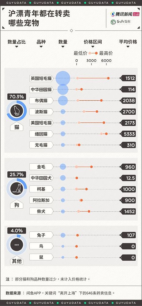 打工人撤离上海：冰箱电动车给钱就卖，步行几十公里到车站回家（组图） - 8
