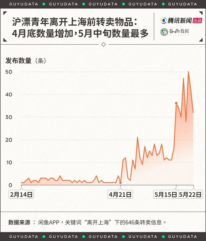 打工人撤离上海：冰箱电动车给钱就卖，步行几十公里到车站回家（组图） - 2