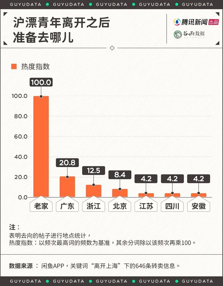 打工人撤离上海：冰箱电动车给钱就卖，步行几十公里到车站回家（组图） - 14