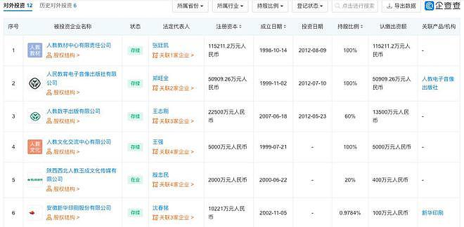 人教社教材市场份额超50%，Pad定价超4000元（组图） - 9