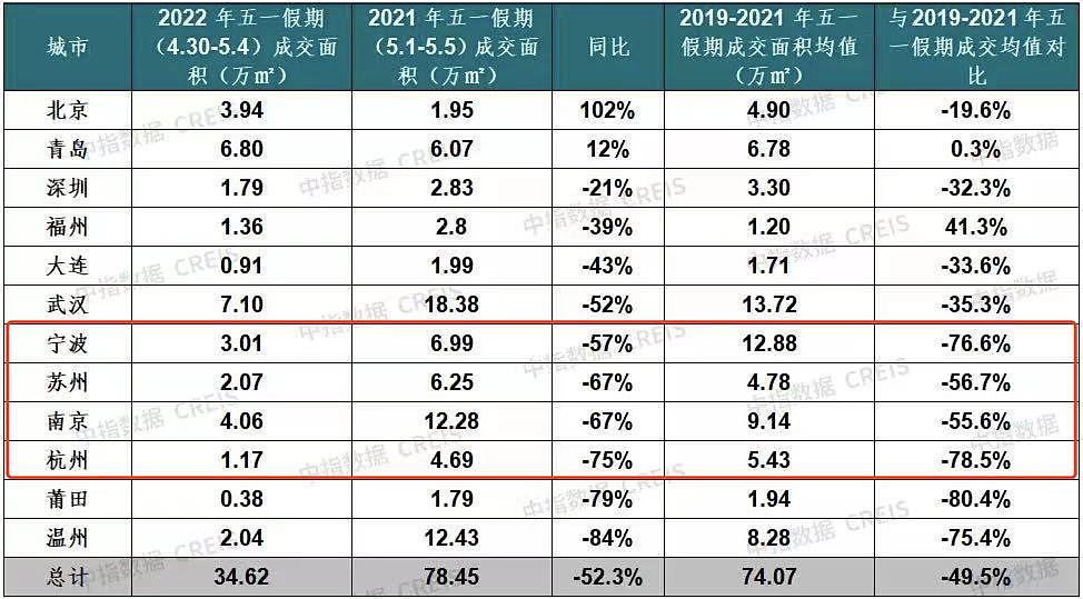 中国这些最富的区域，正在“恐慌性救市”?（组图） - 1