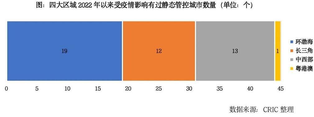 中国这些最富的区域，正在“恐慌性救市”?（组图） - 2