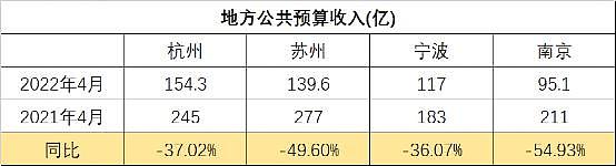 中国这些最富的区域，正在“恐慌性救市”?（组图） - 3