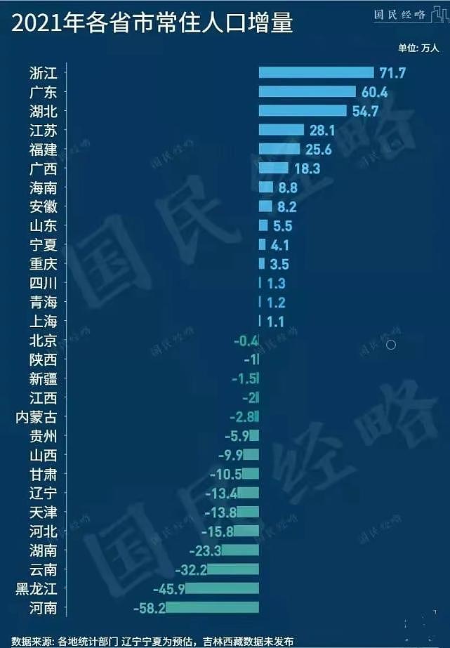 中国这些最富的区域，正在“恐慌性救市”?（组图） - 5