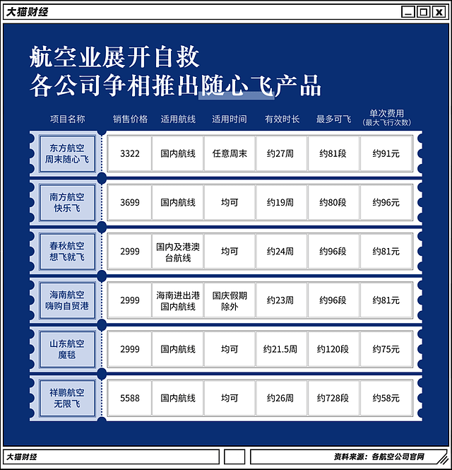 三大航司连续2年巨亏400亿，空姐晒4月到手工资（组图） - 9