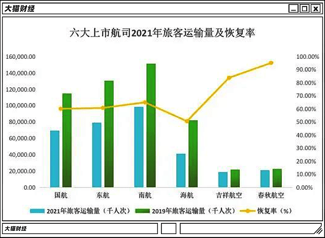 三大航司连续2年巨亏400亿，空姐晒4月到手工资（组图） - 17