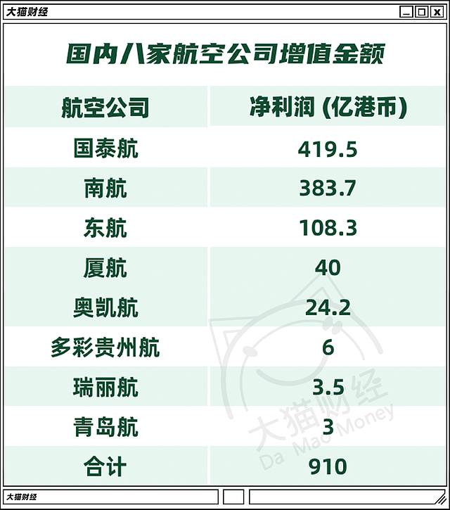 三大航司连续2年巨亏400亿，空姐晒4月到手工资（组图） - 15