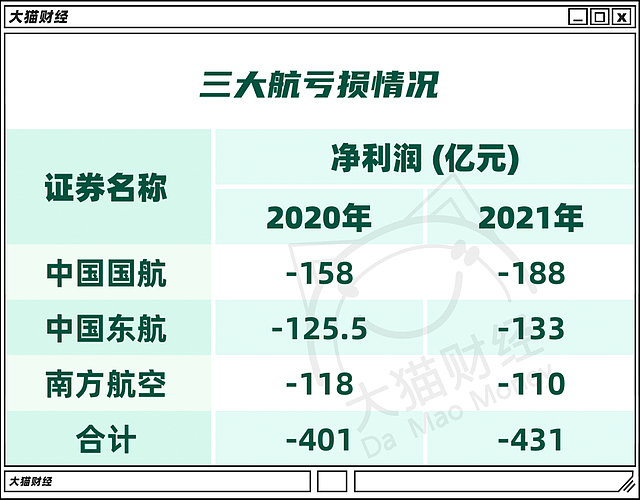 三大航司连续2年巨亏400亿，空姐晒4月到手工资（组图） - 6