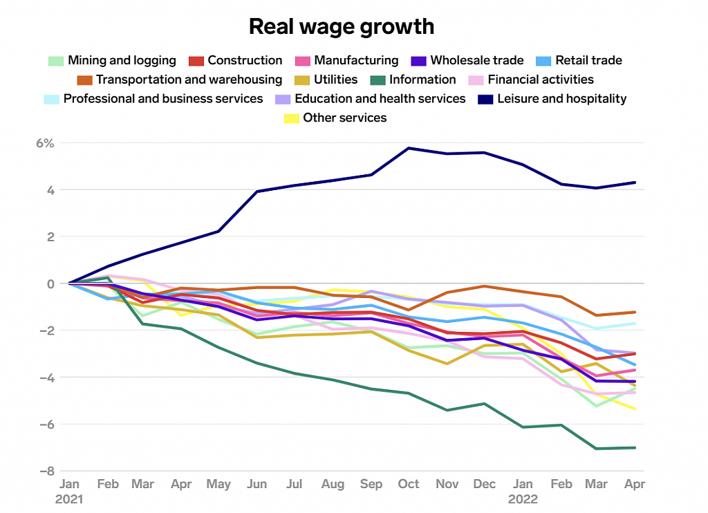 real wages growth.png,0