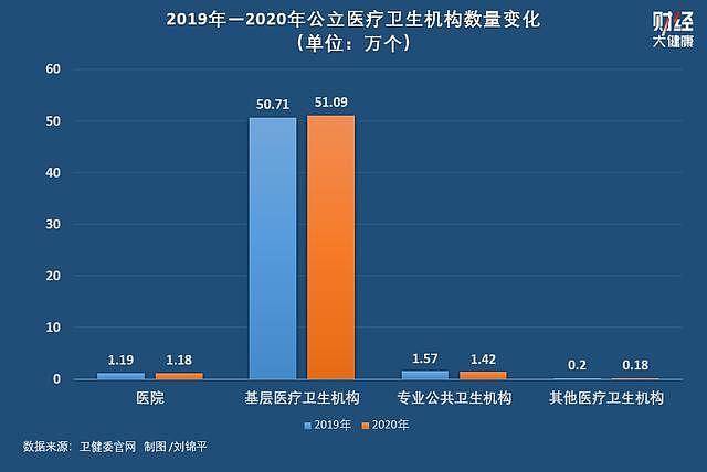 主任亲手捅核酸，有医院亏了近十亿，被困住的1.2万家公立医院（组图） - 2