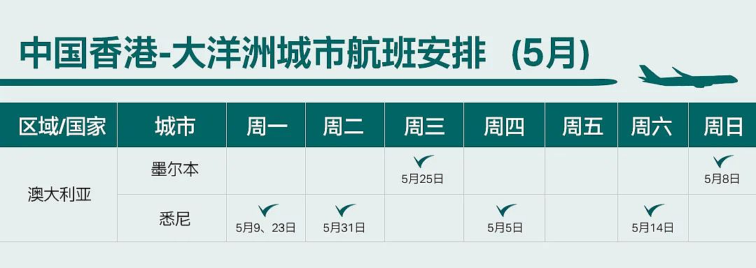 来了，6月各航司国际航班计划汇总