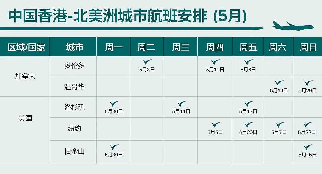 来了，6月各航司国际航班计划汇总