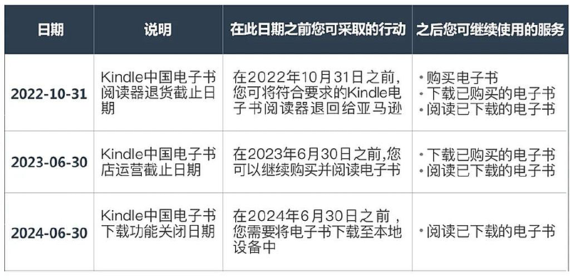 热搜第一！Kindle电子书退出中国市场（组图） - 2