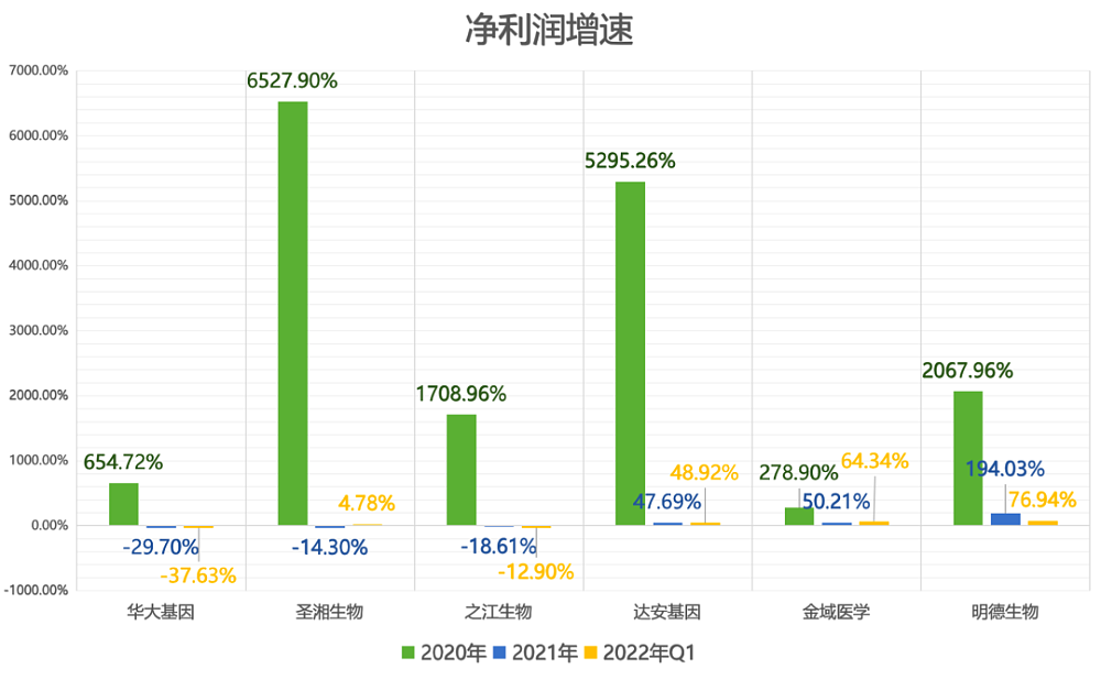 只见“账单”不见现金，核酸检测的钱，不好赚了？（组图） - 2