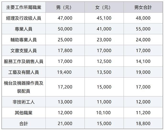 香港有多少人月入10万？这些行业最高薪（组图） - 3