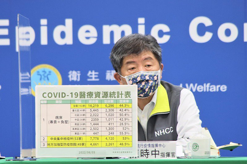疫情指挥中心指挥官陈时中昨表示，6月10日左右疫情反转向下的机率不小。 图／指挥中心提供