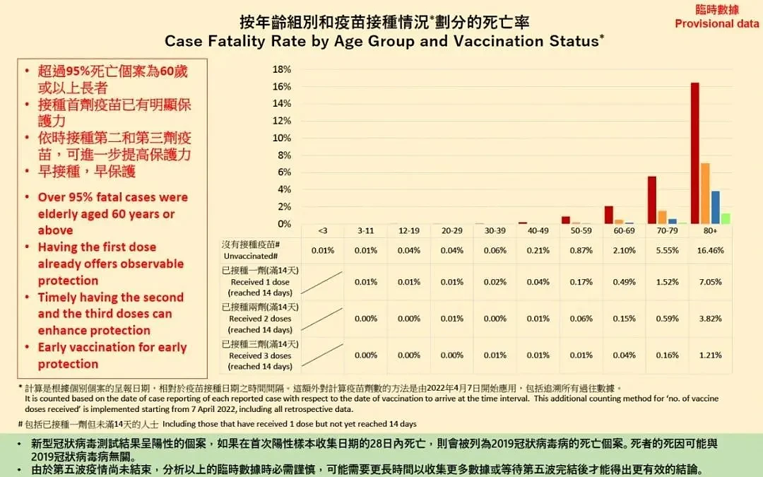 接种后致糖尿病白血病？一文讲清新冠疫苗副作用的真伪（组图） - 10