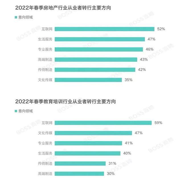 优势不再，中国留学生回国,陷入“学历鄙视链”（组图） - 3