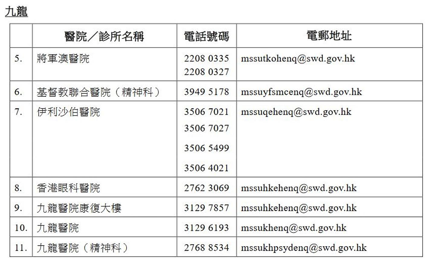 香港今增558宗确诊 确诊可获5000元 3类人合资格 申请方法一文看（组图） - 19