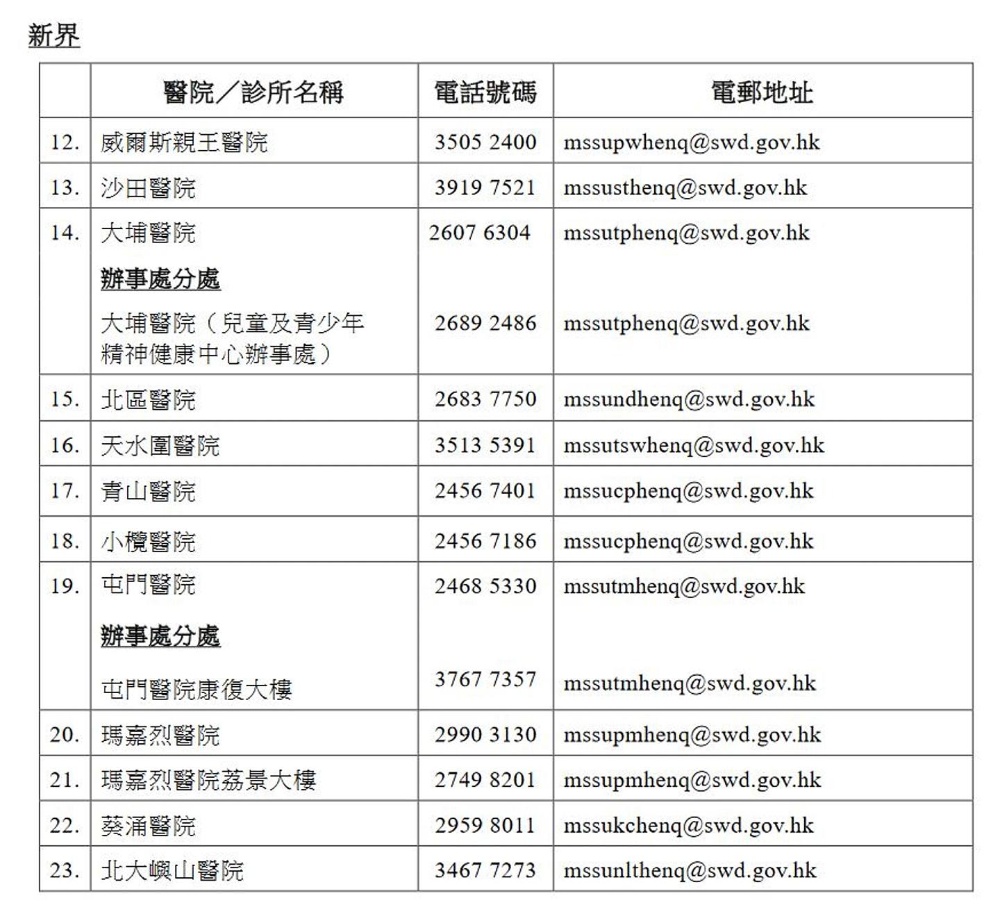 香港今增558宗确诊 确诊可获5000元 3类人合资格 申请方法一文看（组图） - 20