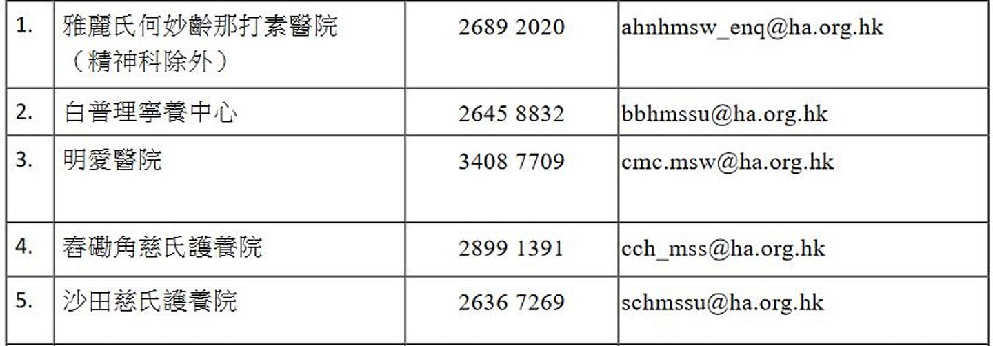 香港今增558宗确诊 确诊可获5000元 3类人合资格 申请方法一文看（组图） - 21