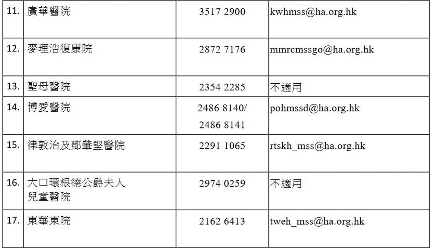 香港今增558宗确诊 确诊可获5000元 3类人合资格 申请方法一文看（组图） - 23