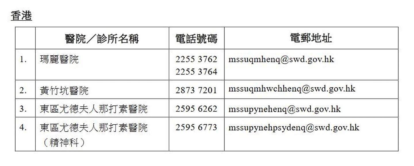 香港今增558宗确诊 确诊可获5000元 3类人合资格 申请方法一文看（组图） - 18