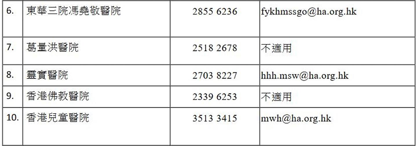 香港今增558宗确诊 确诊可获5000元 3类人合资格 申请方法一文看（组图） - 22