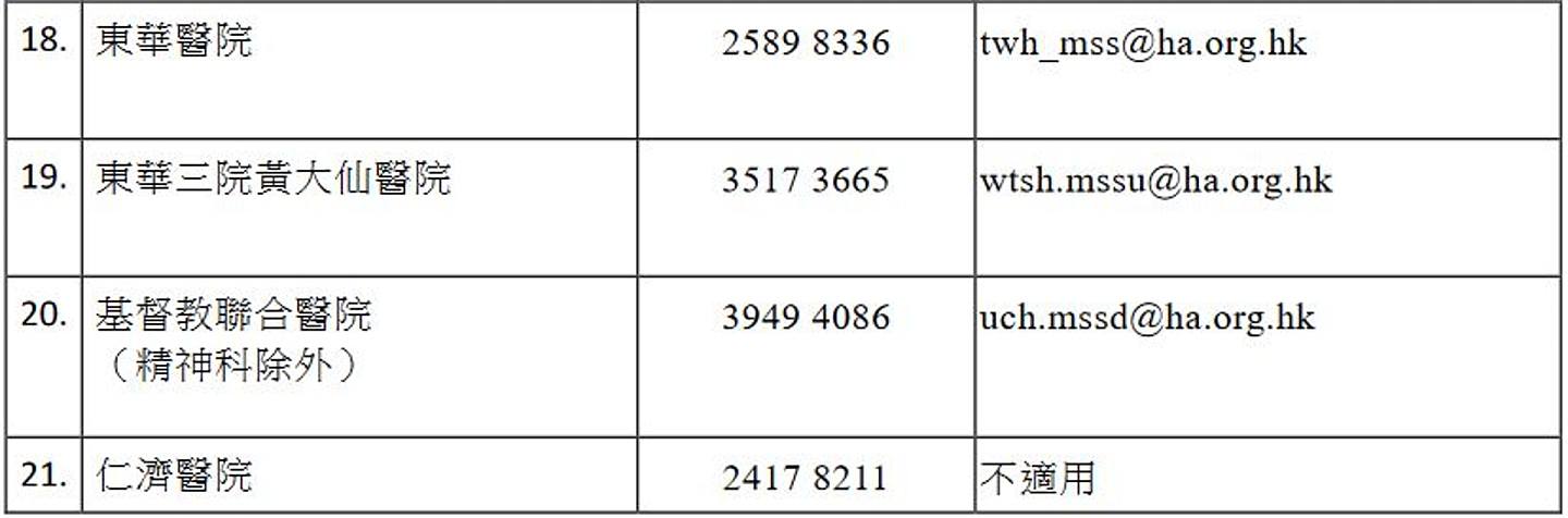 香港今增558宗确诊 确诊可获5000元 3类人合资格 申请方法一文看（组图） - 24