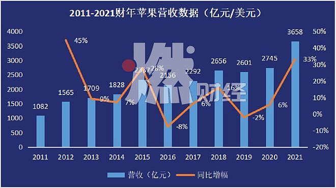 五年不换新手机，谁还在用古董版本的iPhone？（组图） - 2