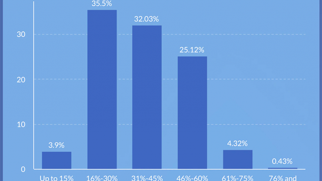 房租占收入30%以上，澳洲近300万租户面临压力！悉尼一地最糟糕（组图） - 2