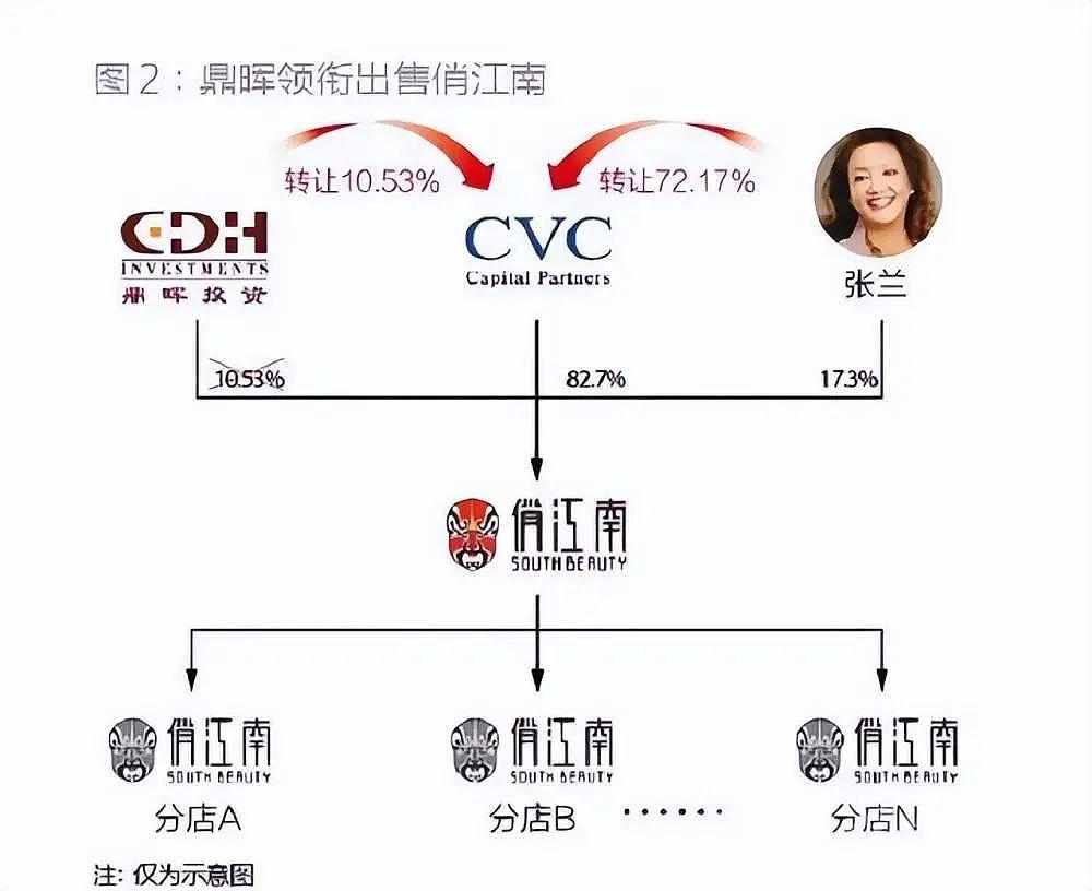 汪小菲与大S婚姻背后，还有一条隐秘的暗线（组图） - 12