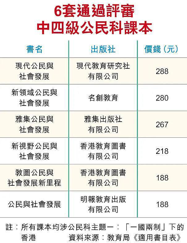 香港公民科首批课本过审，编审名单大有来头（图） - 2