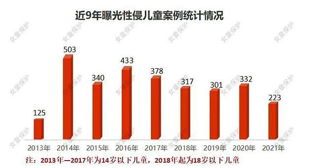 12岁女孩惨遭轮流侵犯，三名嫌疑人曾被抓了又放？案件新进展曝光（组图） - 8