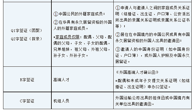 多个大使馆官宣：外国人来中国，有这些重要变化（图） - 3
