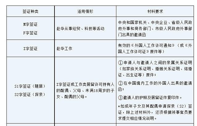 多个大使馆官宣：外国人来中国，有这些重要变化（图） - 2