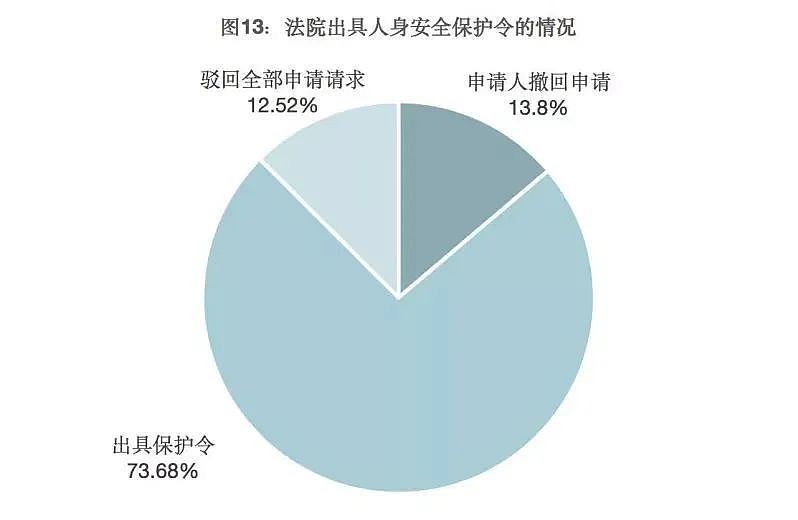 难以反抗的暴力：疫情下的隔离与封锁，升级的家庭暴力（组图） - 6