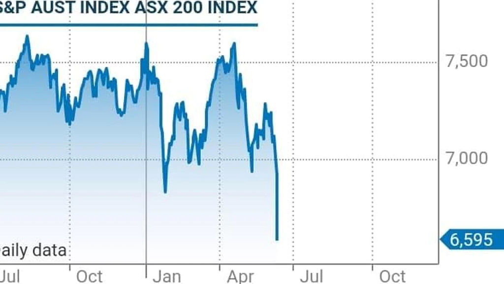 全球股市遭受重创，澳股大跌逾5%超出预期！前200家公司市值暴跌（组图） - 4