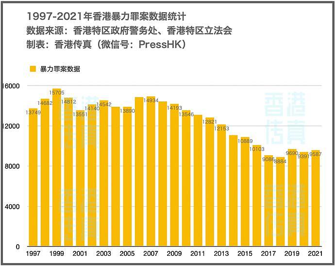 25年来，打人案件越来越少，香港警队这个方法见效了（组图） - 3