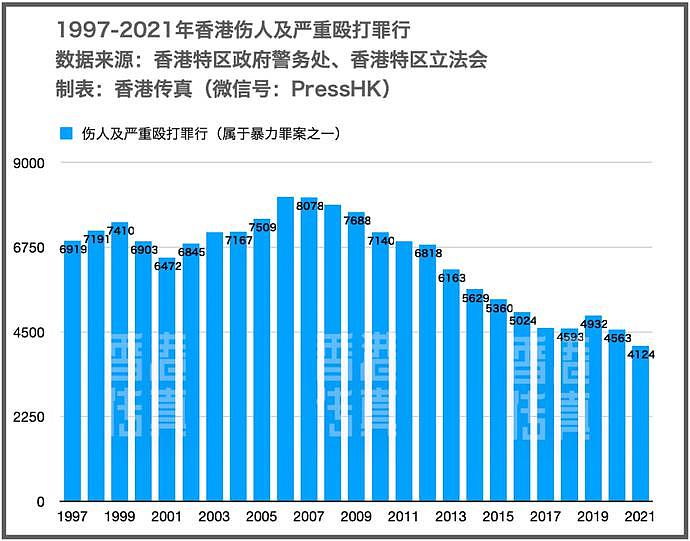 25年来，打人案件越来越少，香港警队这个方法见效了（组图） - 4