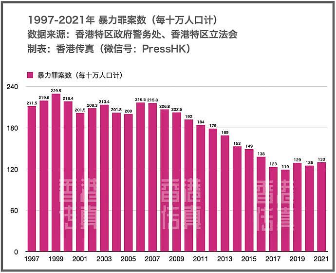 25年来，打人案件越来越少，香港警队这个方法见效了（组图） - 5