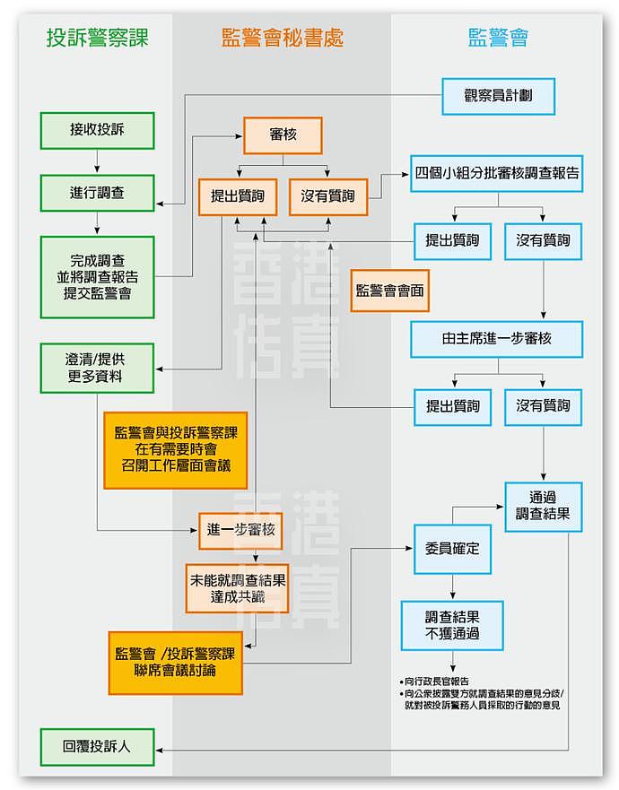 25年来，打人案件越来越少，香港警队这个方法见效了（组图） - 7