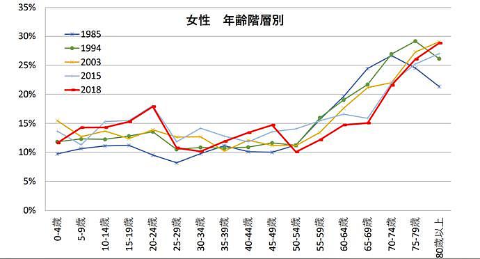 被立法封杀，让全球男人上瘾的日本AV，彻底凉了？（组图） - 19